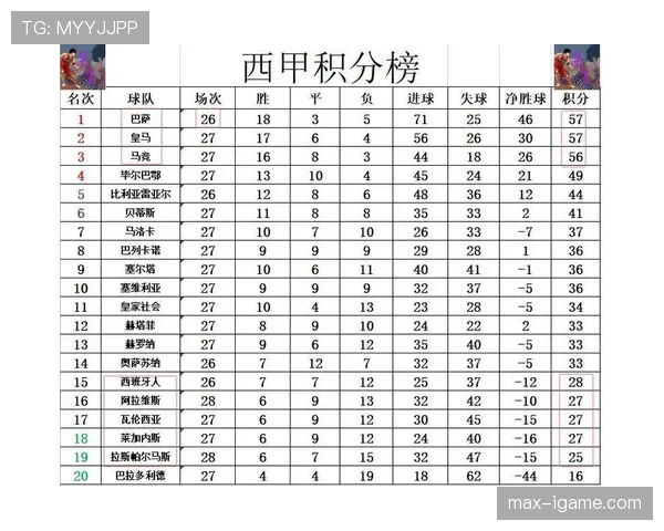 西甲最新赛况与积分榜更新