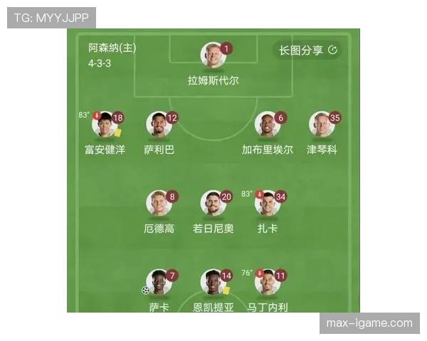 萨卡与马丁内利:阿森纳双翼战术角色及跑位分析 萨卡与马丁内利:阿森纳双翼战术角色及跑位分析